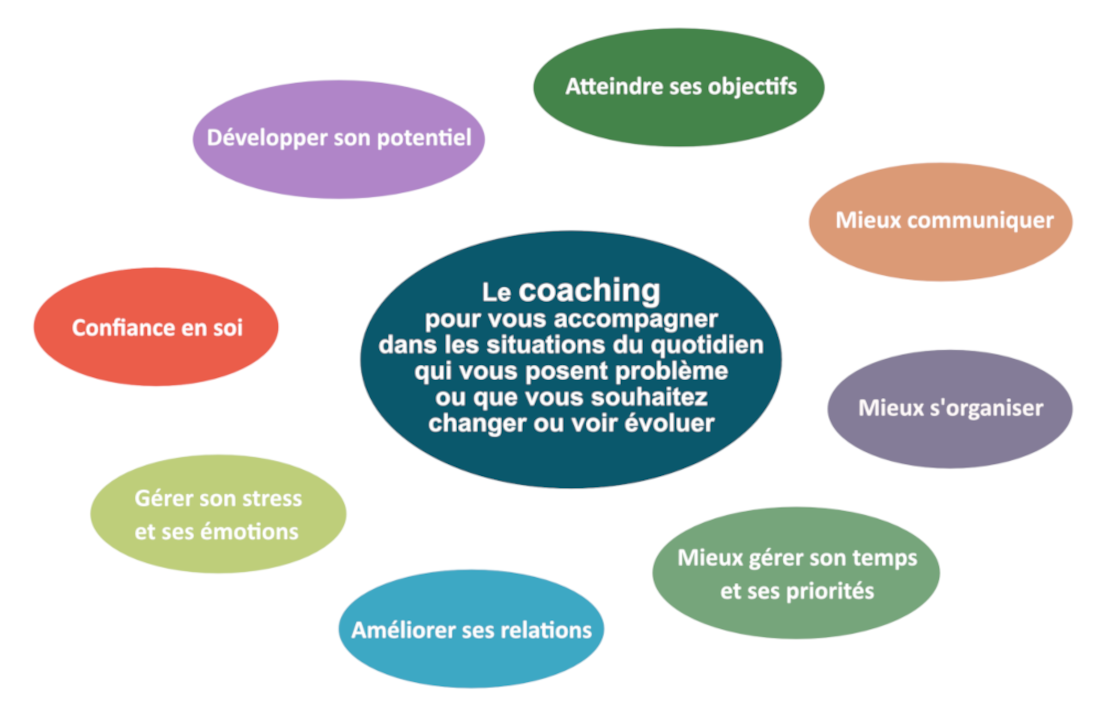coaching